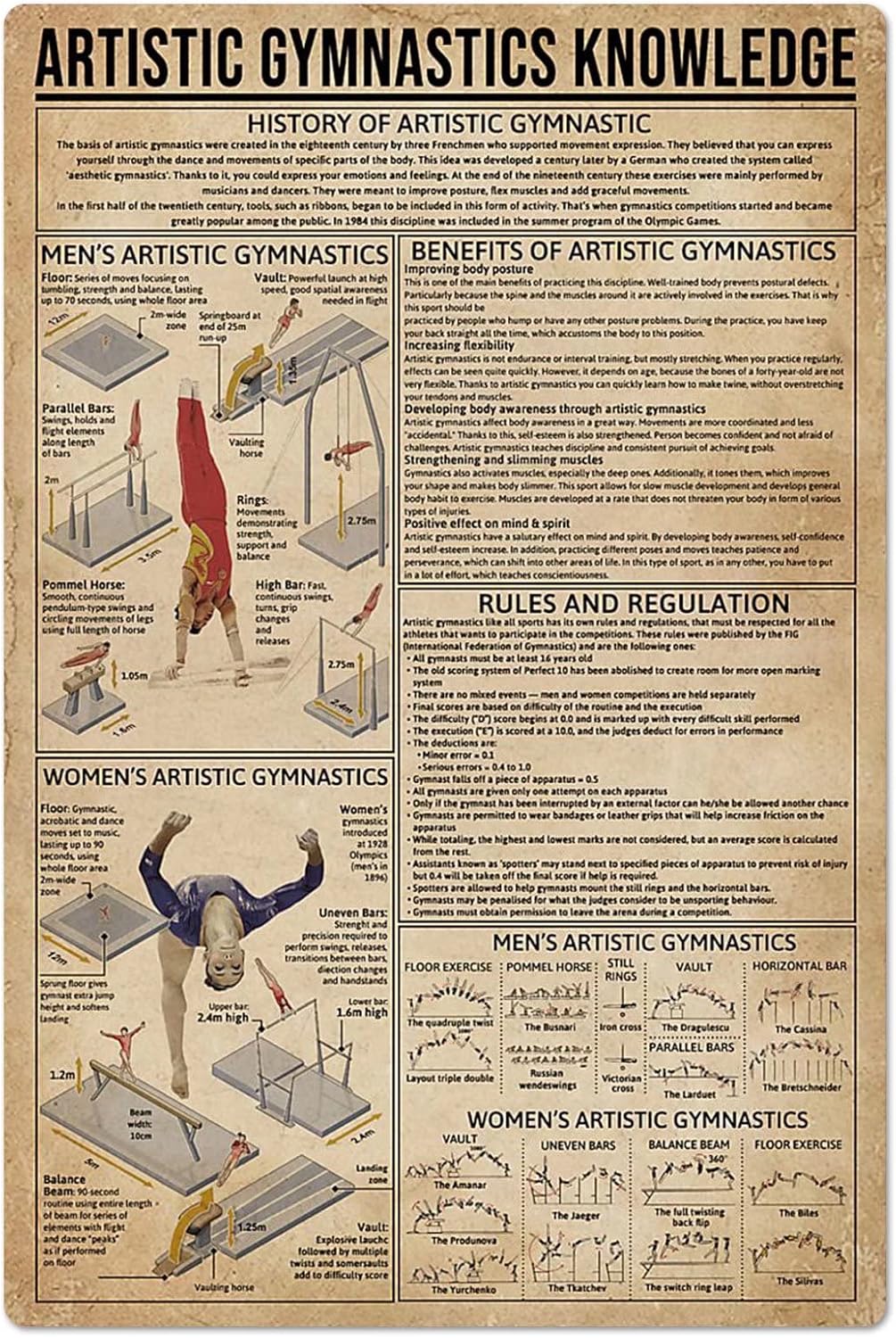 Vintage Collectible Posters - Letrero metálico con información sobre gimnasia